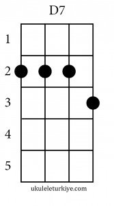 D7 Akoru
