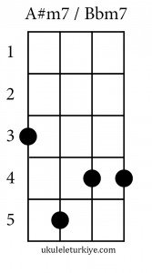 A#m7 - Bbm7 Akoru