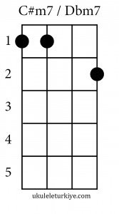 C#m7 - Dbm7 Akoru