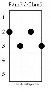 F#m7 - Gbm7 Akoru