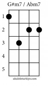 G#m7 - Abm7 Akoru