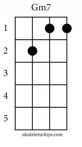 Gm7 Akoru